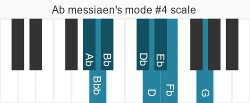 Piano scale for messiaen's mode #4